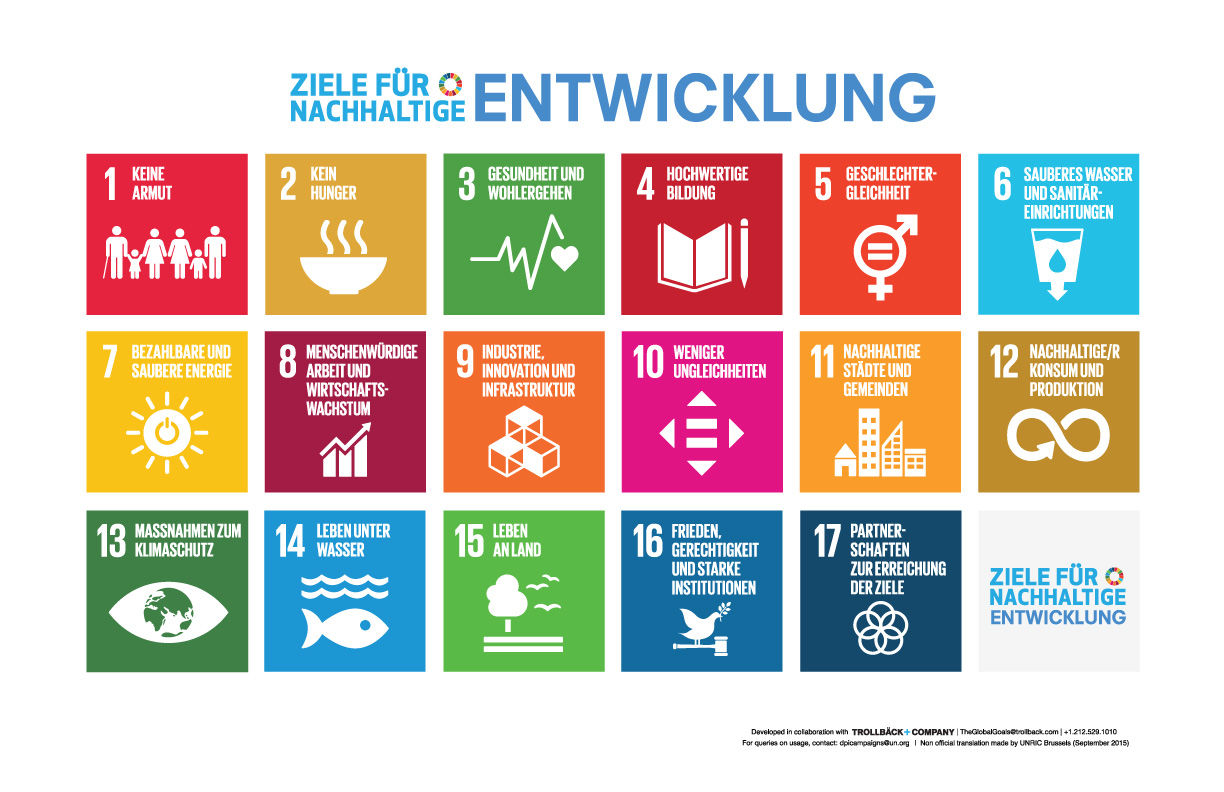 UN Ziele für nachhaltige Entwicklung